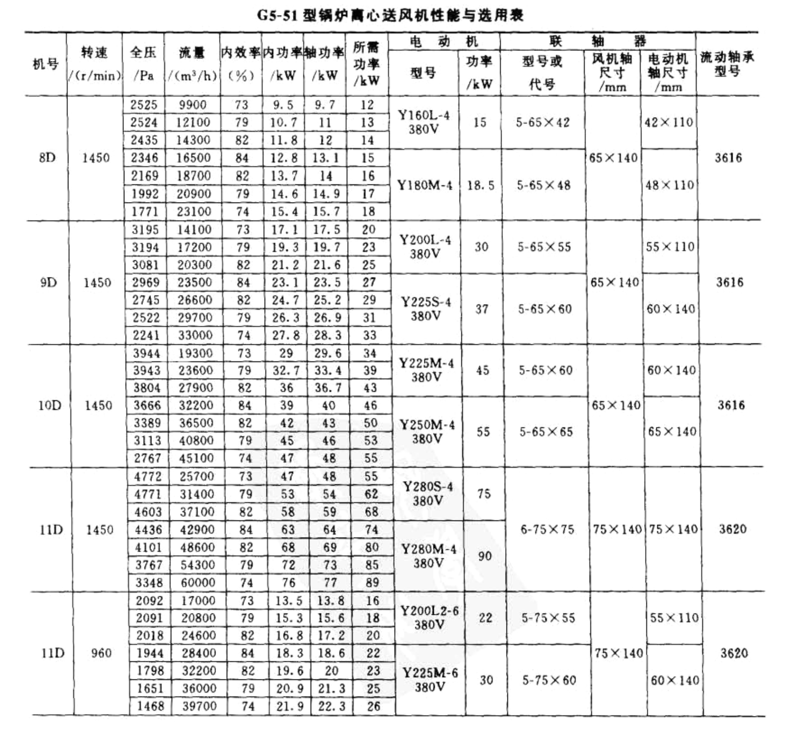 5-51参数表.jpg